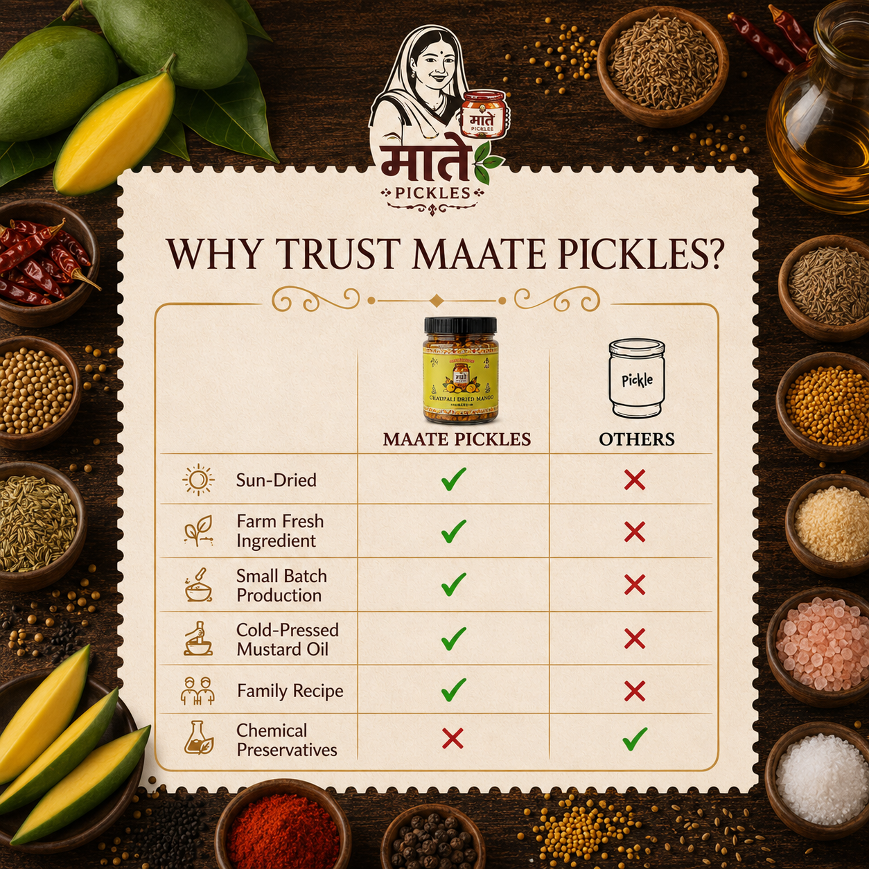 चौपाली सुखा आम का आचार — Sun-Dried Raw Mango Pickle