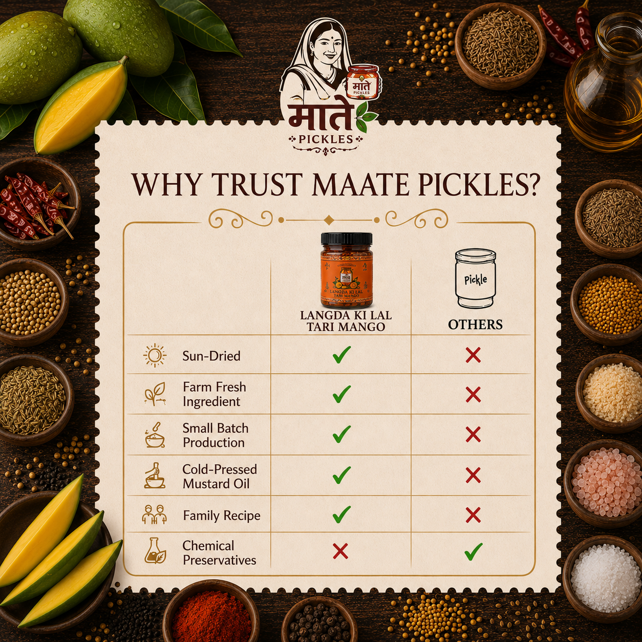 लंगड़े की लाल तरी — Langda Mango in Spiced Red Gravy