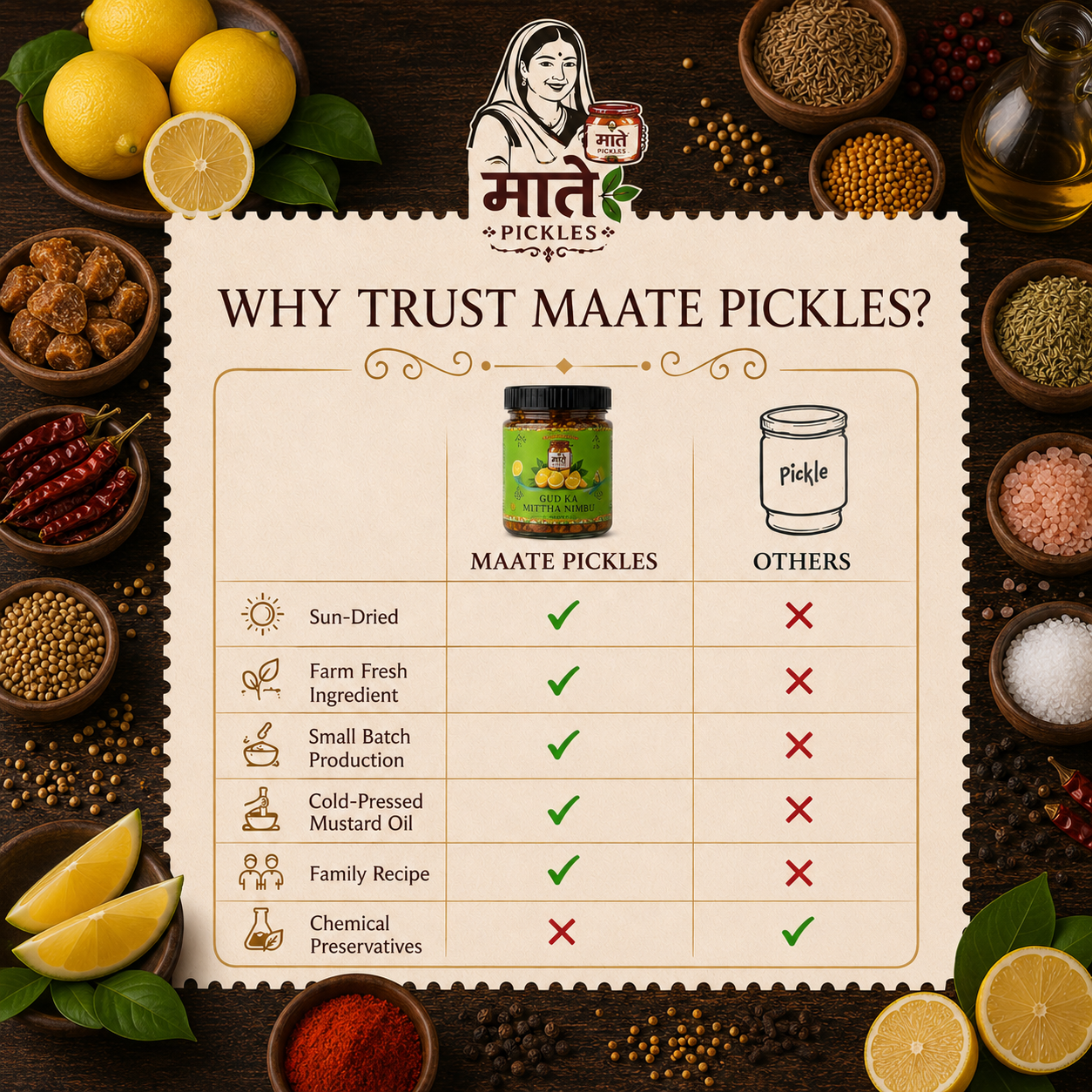 गुड़ का मीठा नींबू का आचार — Jaggery Lemon Pickle